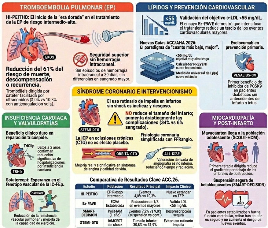 Lo mejor del ACC 2026