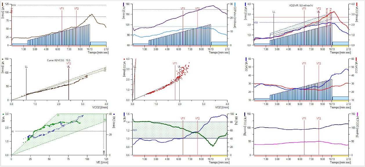 ergoespirometría