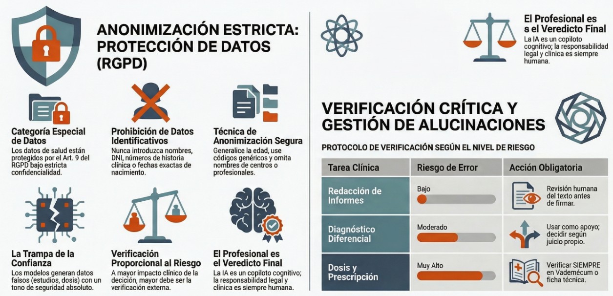 chatgpt-profesionales-sanitarios-guia-completa