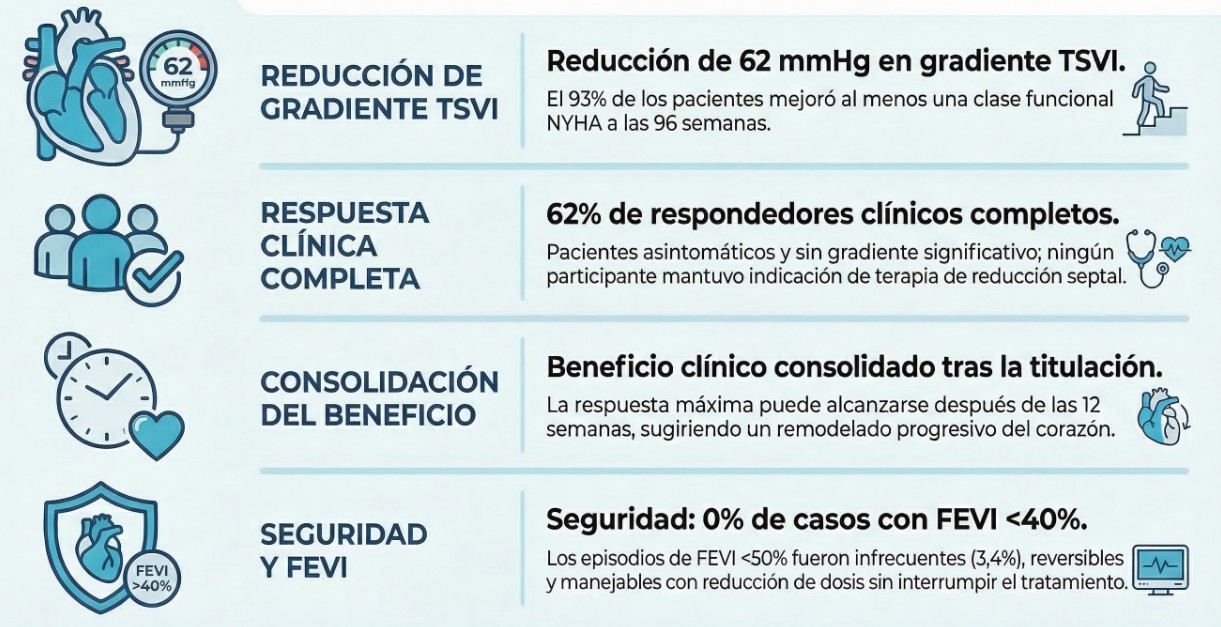 Eficacia y Seguridad del Tratamiento