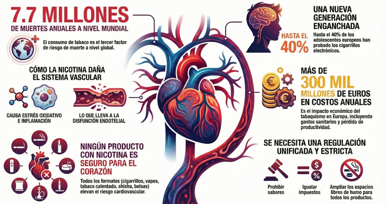 adicción nicotina fumar vapear tabaco calentado españa comparación Los peligros de vapear marihuana main image 0