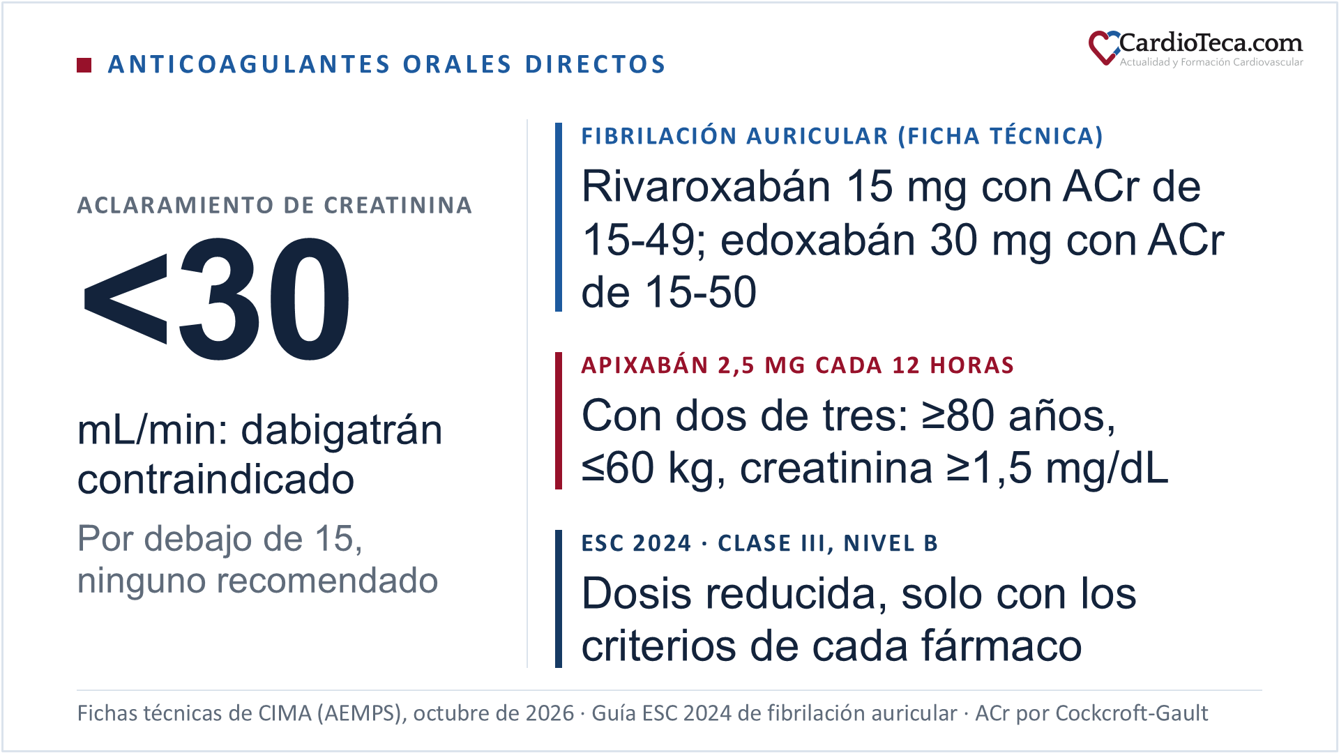 Dosis de rivaroxabán, apixabán, edoxabán y dabigatrán: tablas por ...