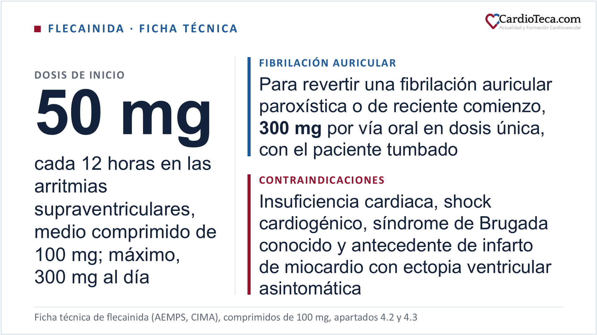 Flecainida por vía oral en el adulto según la ficha técnica: en las arritmias supraventriculares se empieza con 50 mg cada 12 horas, que es medio comprimido de 100 mg porque en España no hay comprimidos de 50 mg, con subidas de 50 mg cada 12 horas no antes de 3 a 5 días y un máximo de 300 mg al día; en las arritmias ventriculares graves el inicio es de 100 mg cada 12 horas, hasta un máximo de 400 mg al día y siempre en el hospital. Para revertir una fibrilación auricular paroxística o de reciente comienzo se da una dosis única de 300 mg por vía oral, con el paciente tumbado. La dosis inicial no pasa de 50 mg cada 12 horas en las personas de edad avanzada, en quien tiene historia o síntomas de insuficiencia cardiaca y con un aclaramiento de creatinina de 35 mL/min o menos. Está contraindicada en la insuficiencia cardiaca, en el shock cardiogénico, en el síndrome de Brugada conocido, en la valvulopatía hemodinámicamente significativa y en el antecedente de infarto de miocardio con ectopia ventricular o taquicardia ventricular no sostenida asintomáticas