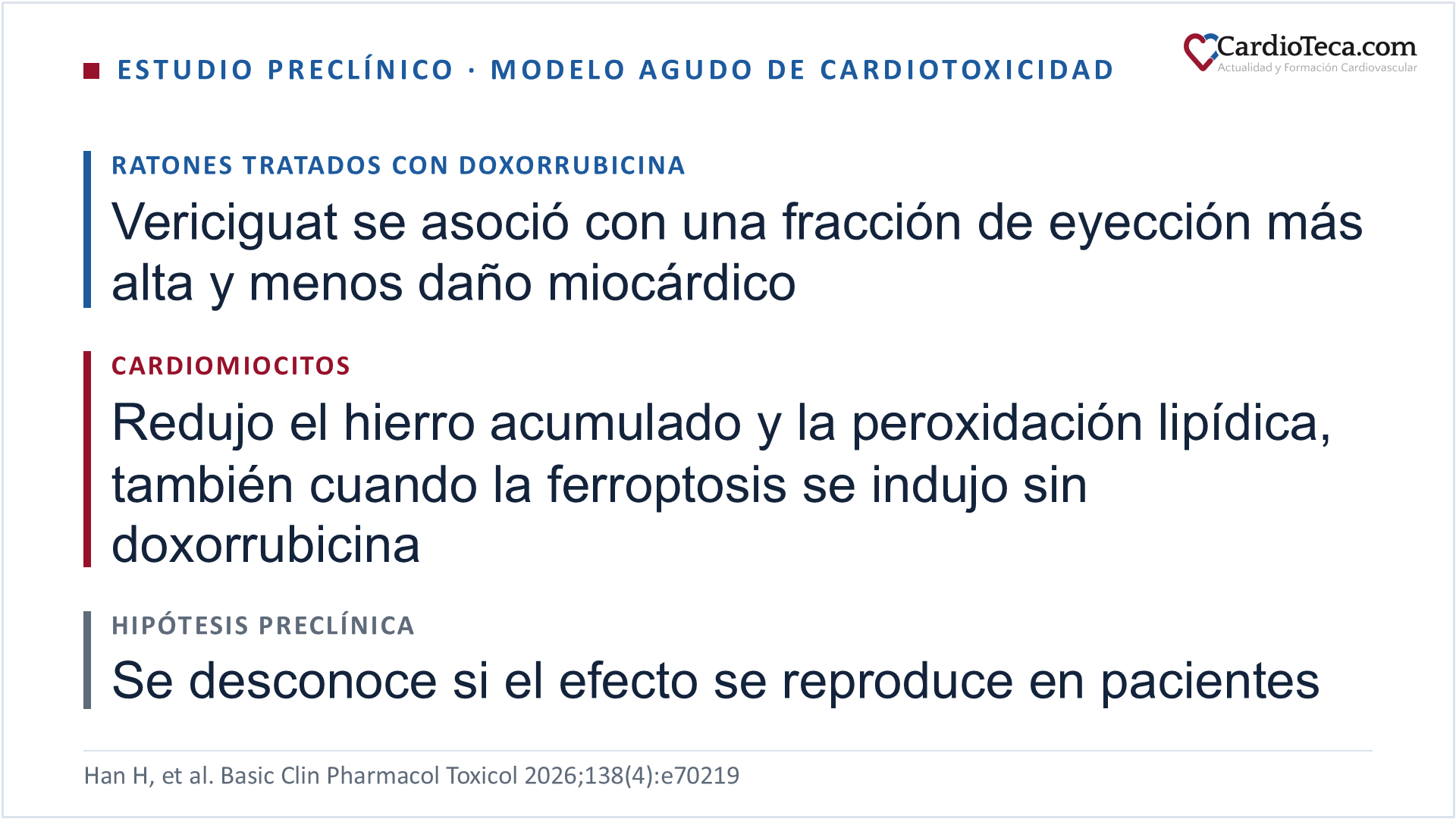 Resultados del estudio preclínico de vericiguat en un modelo agudo de cardiotoxicidad por doxorrubicina: en ratones tratados con doxorrubicina, vericiguat se asoció con una fracción de eyección más alta y menos daño miocárdico; en cardiomiocitos, redujo la acumulación de hierro y la peroxidación lipídica, dos rasgos de la ferroptosis, también cuando la ferroptosis se indujo sin doxorrubicina; es una hipótesis preclínica y se desconoce si el efecto se reproduce en pacientes