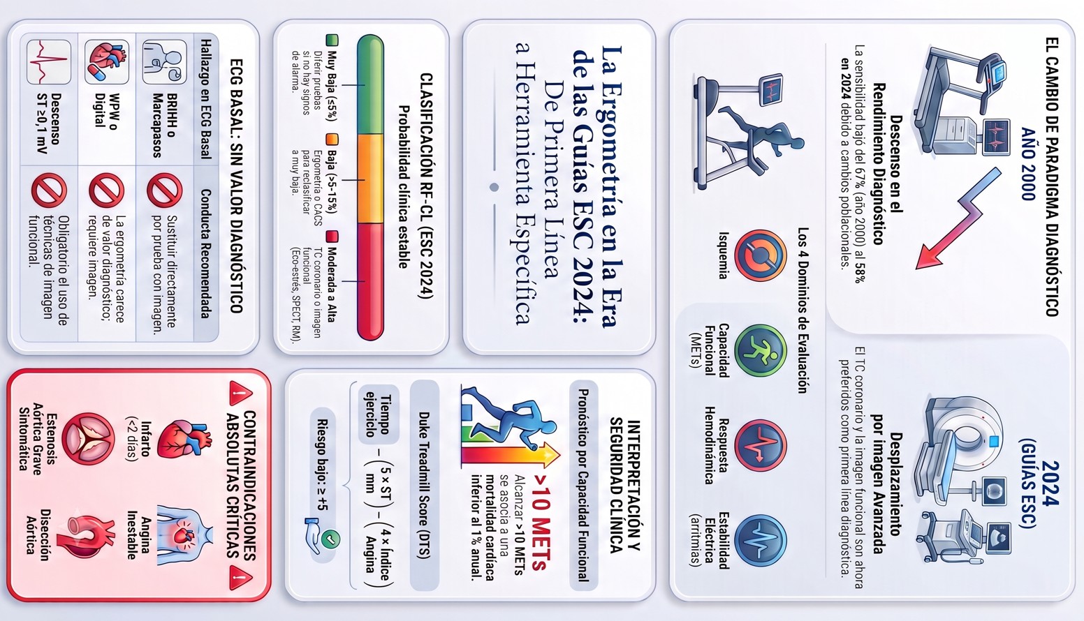 Prueba de esfuerzo (ergometría) - guía completa 2026 con las claves de la ESC 2024